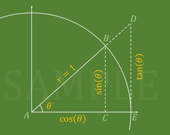 Limit of Sin(x)/x Proof Poster (Grün)
