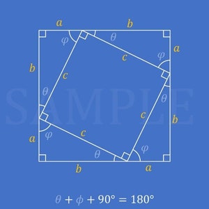 Pythagorean Proof Poster