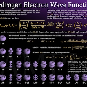 3D Hydrogen Electron Orbitals Poster