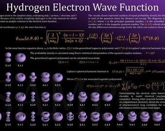 3D Wasserstoff-Elektron-Orbitale Poster