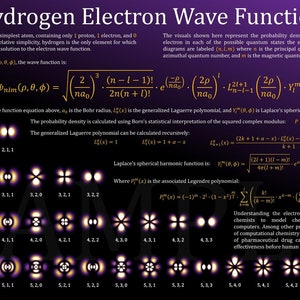 May include: A diagram showing the probability density distributions for the electron in each of the possible quantum states the electron can occupy. The diagrams are labelled (n, l, m) where n is the principal quantum number, l is the azimuthal quantum number, and m is the magnetic quantum number. The hydrogen atom is the simplest atom, containing only 1 proton, 1 electron, and 0 neutrons. Because of its relative simplicity, hydrogen is the only element for which we have found an analytic solution to the electron wave function.