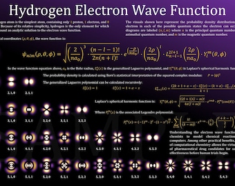 2D-Wasserstoff-Elektron-Orbitale Poster (lila)