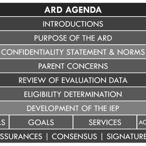 May include: A black and white diagram outlining the steps of an ARD meeting, which stands for Admission, Review, and Dismissal. The steps include introductions, purpose of the ARD, confidentiality statement and norms, parent concerns, review of evaluation data, eligibility determination, development of the IEP, present levels, goals, services, accommodations, assurances, consensus, and signatures.