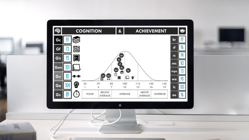 May include: A computer screen displaying a graph with a bell curve and the words "Cognition & Achievement". The graph shows different cognitive abilities and their corresponding scores. The screen also displays a list of cognitive abilities and their scores.