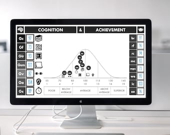 ARD PowerPoint Cognitive and Achievement Presentation Tool | instant download | agenda | bell curve| sped teacher diag lssp slp | PPT file