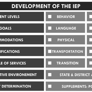 May include: A black and white chart titled "Development of the IEP" with a list of components for an Individualized Education Program (IEP).