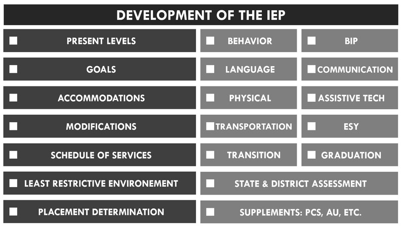 May include: A black and white chart titled "Development of the IEP" with a list of components for an Individualized Education Program (IEP).