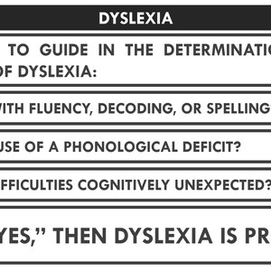 May include: A black and white diagram with the title "Dyslexia". The diagram asks three questions to help determine the presence of dyslexia. Each question has a "Yes" or "No" answer option. The diagram states that if all answers are "Yes", then dyslexia is probable.