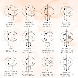 Może przedstawiać: Wykres znak&oacute;w zodiaku z odpowiadającymi im datami. Każdy znak jest przedstawiony w postaci prostego rysunku liniowego symbolu w kształcie p&oacute;łksiężyca. Tło jest w kolorze delikatnego brzoskwiniowego.