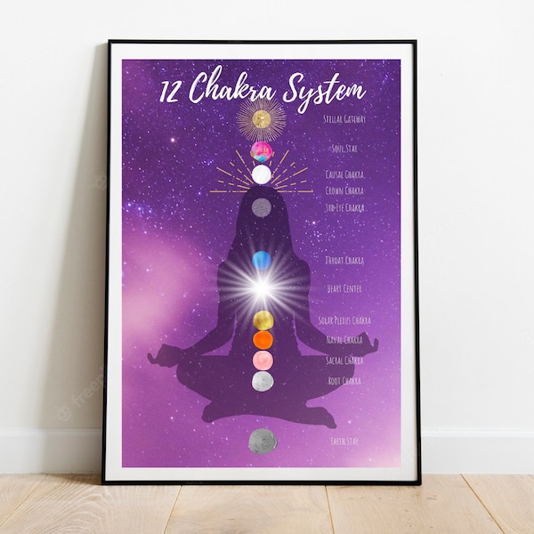 Chakra Poster Etsy