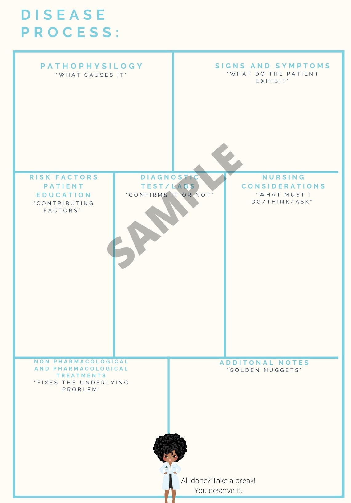 Nursing Disease Study Templatedisease process study aid Etsy España