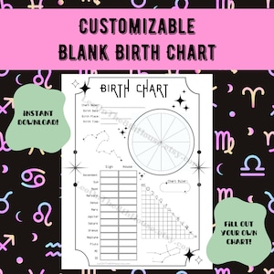 Carta natal de astrología en blanco imprimible / Carta natal en blanco personalizada