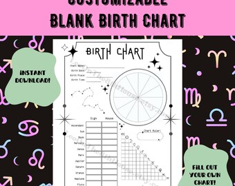 Blank Astrology Birth Chart: Custom Printable (PDF)