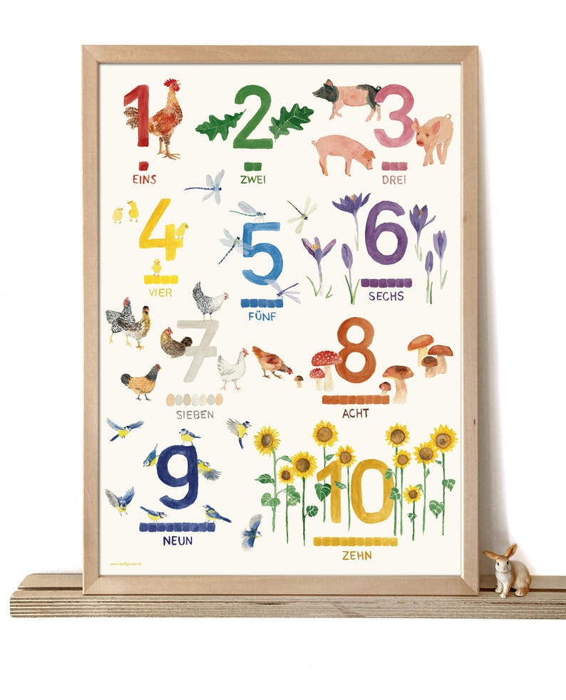 ABC Poster & Number Poster Set for Children's Room // Montessori Learning Posters // Alphabet + Numbers DIN A3 // Gift for Children's Learning Aid image 7