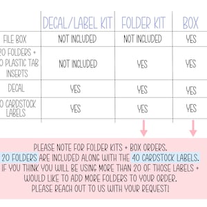 Important Document Organizer , Home Documents File Box , Household ...