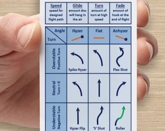 Disc Golf Pocket Guide
