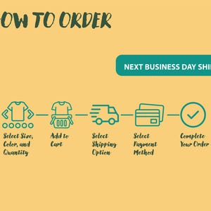 May include: A graphic illustration showing the steps to order a product online. The steps include selecting size, color, and quantity, adding to cart, selecting shipping options, selecting payment method, and completing the order. The text "NEXT BUSINESS DAY SHIPPING" is displayed in a green box.