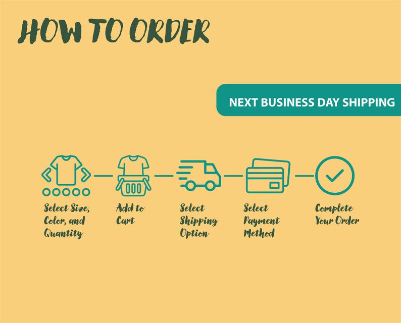 May include: A graphic illustration showing the steps to order a product online. The steps include selecting size, color, and quantity, adding to cart, selecting shipping options, selecting payment method, and completing the order. The text "NEXT BUSINESS DAY SHIPPING" is displayed in a green box.