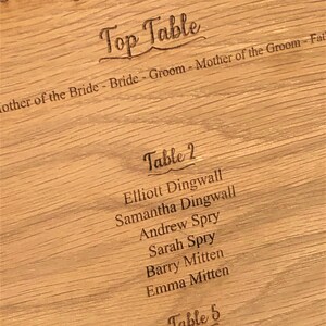 Puede incluir: Un diagrama de asientos de madera para una recepci&oacute;n de boda. El diagrama enumera los nombres de los invitados asignados a cada mesa. La mesa principal incluye a la novia, el novio y sus madres. La mesa 2 incluye a Elliott Dingwall, Samantha Dingwall, Andrew Spry, Sarah Spry, Barry Mitten y Emma Mitten. La mesa 5 incluye a Amanda Williams y Stephen Williams.