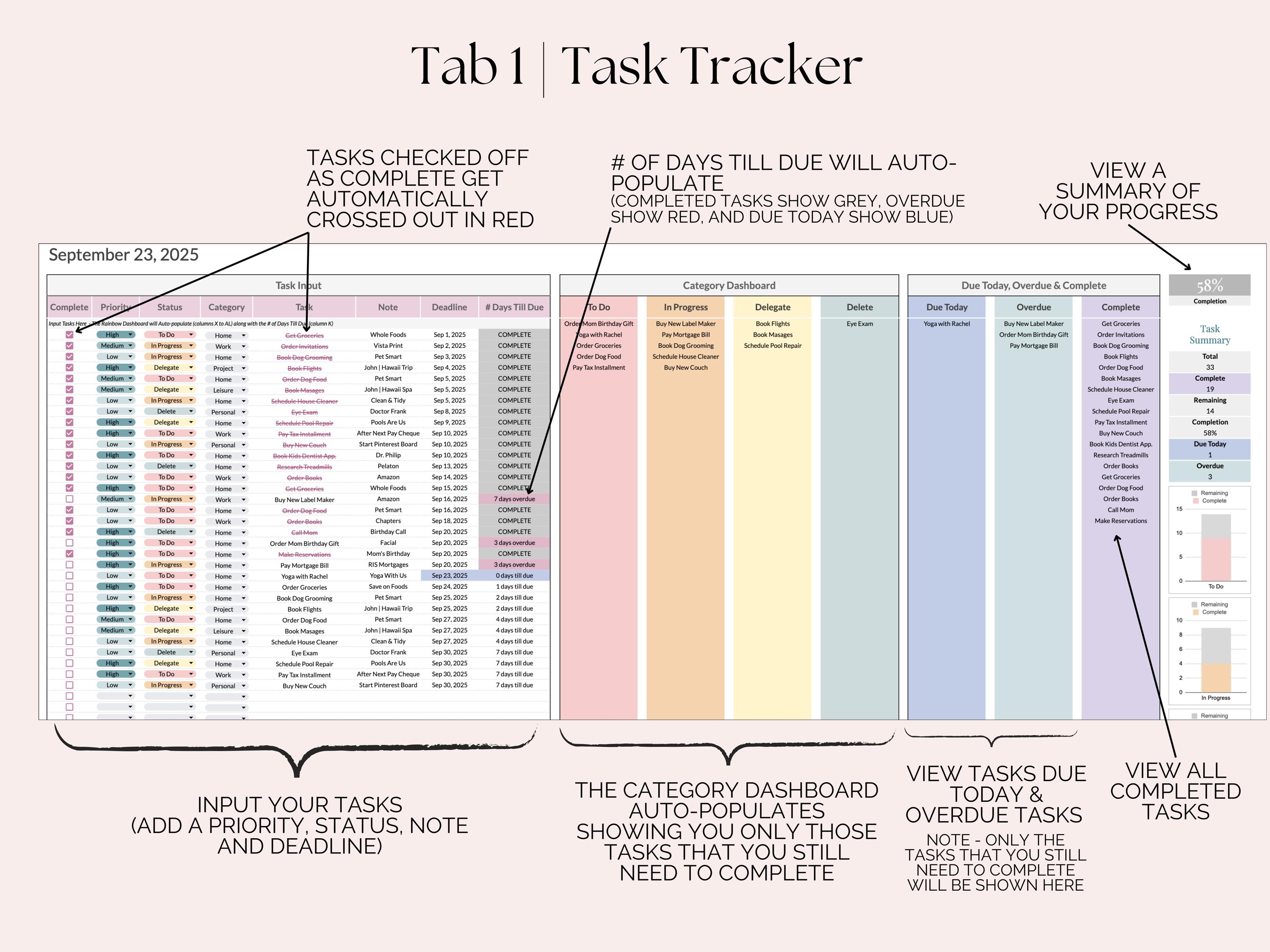 Google Sheets Task Tracker, Dynamic Calendar, Habit Tracker, To-do List ...