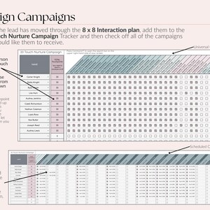 Op de afbeelding: Een digitaal marketingcampagnetracker met de titel "Campagnes toewijzen". De afbeelding toont een gedetailleerde spreadsheet met kolommen voor namen, contactpunten en campagne-selectievakjes. Instructies en labels zijn inbegrepen.