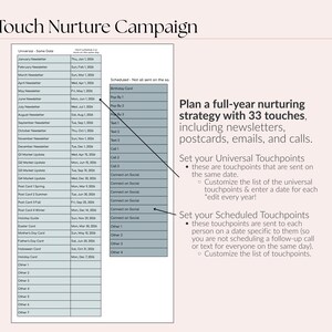 Op de afbeelding: Een marketingafbeelding getiteld "33-Touch Nurture Campaign" met een lijst met datums en contactmomenten. De tekst legt uit hoe je een full-year nurturing strategie kunt plannen.