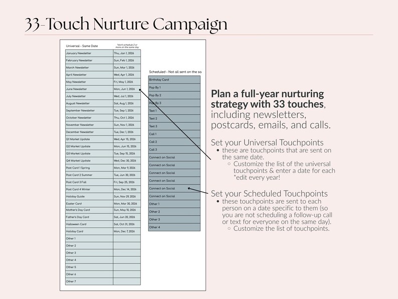 Op de afbeelding: Een marketingafbeelding getiteld "33-Touch Nurture Campaign" met een lijst met datums en contactmomenten. De tekst legt uit hoe je een full-year nurturing strategie kunt plannen.