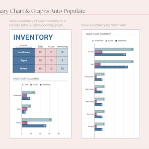 Real Estate Agent Lockbox, Sign & Rider Inventory Tracker, Google Sheets Template, Business Tools image 5