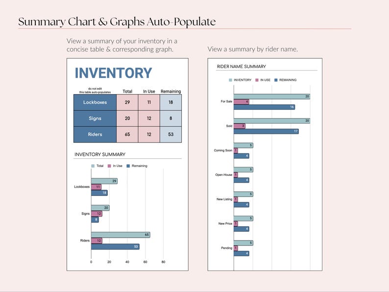 Real Estate Agent Lockbox, Sign & Rider Inventory Tracker, Google Sheets Template, Business Tools image 5