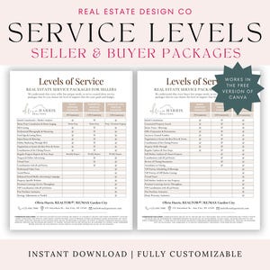 Grundverkaufsinstanz Canva Vorlage Grundverkaufsgebühren Service Levels, NAR Settlement Disclaimer, Käufer Verkäufer Maklerprofessuren