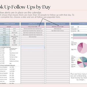 Op de afbeelding: Een digitale spreadsheet met de titel "Look Up Follow-Ups by Day" met verschillende gegevenstabellen. De tabellen bevatten contactgegevens, interactieplannen en conversiemetrieken. Grafieken tonen leadgegevens per status en herkomst. Tekst bevat instructies voor het bekijken van follow-up-meldingen.