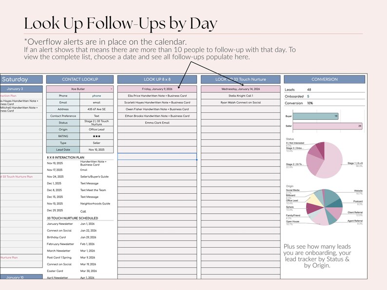Op de afbeelding: Een digitale spreadsheet met de titel "Look Up Follow-Ups by Day" met verschillende gegevenstabellen. De tabellen bevatten contactgegevens, interactieplannen en conversiemetrieken. Grafieken tonen leadgegevens per status en herkomst. Tekst bevat instructies voor het bekijken van follow-up-meldingen.