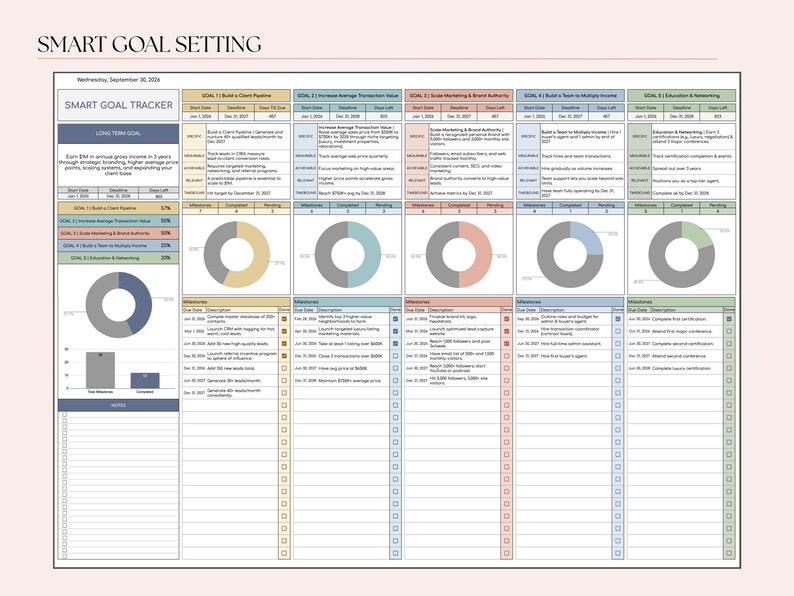 SMART Goal Setting Tracker for Real Estate Agents | Google Sheets ...