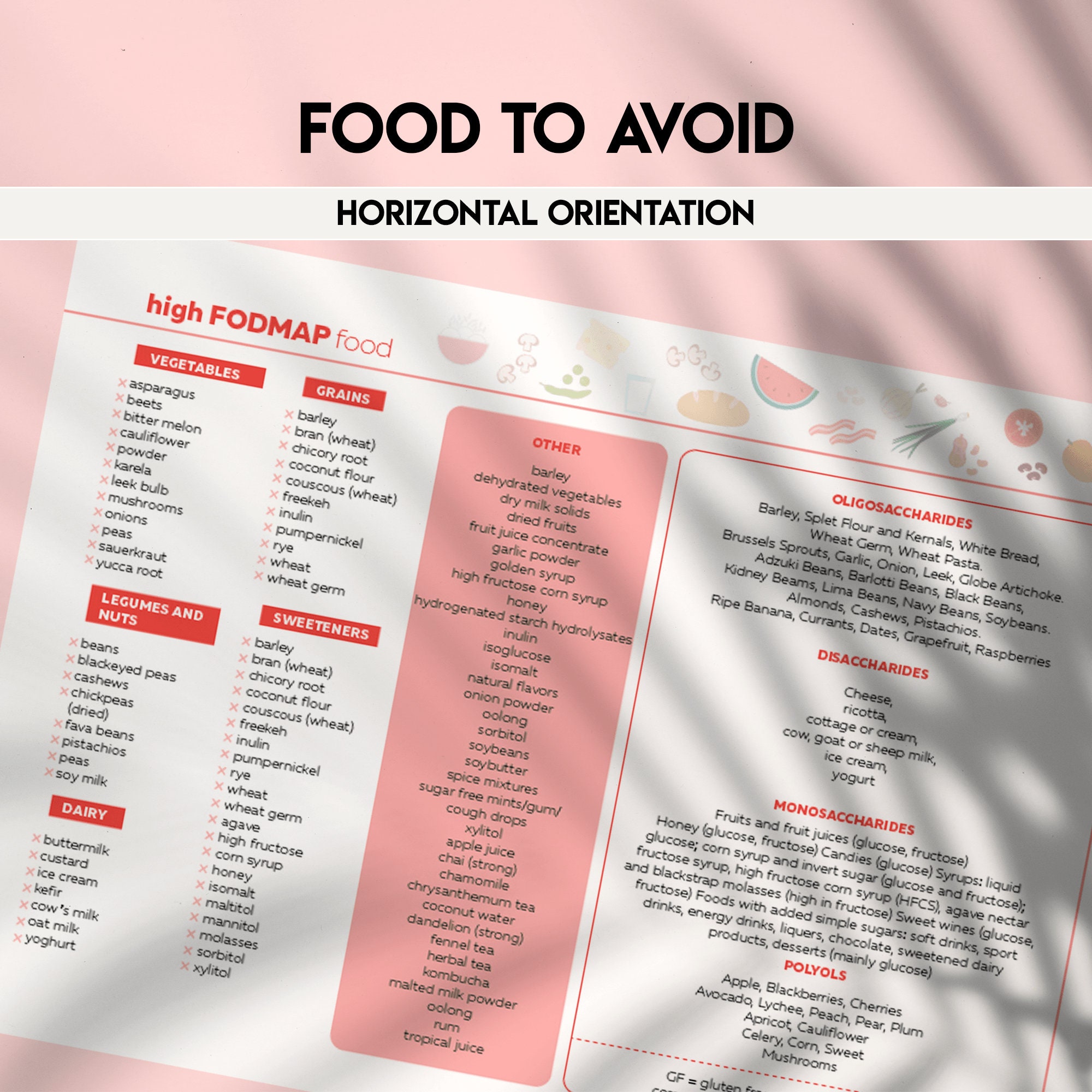 low fodmap diet food list grocery fodmap shop list etsy