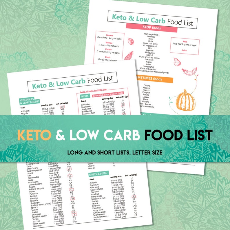Keto & Low Carb Diet Food List. Grocery Keto Shop List. Low Etsy
