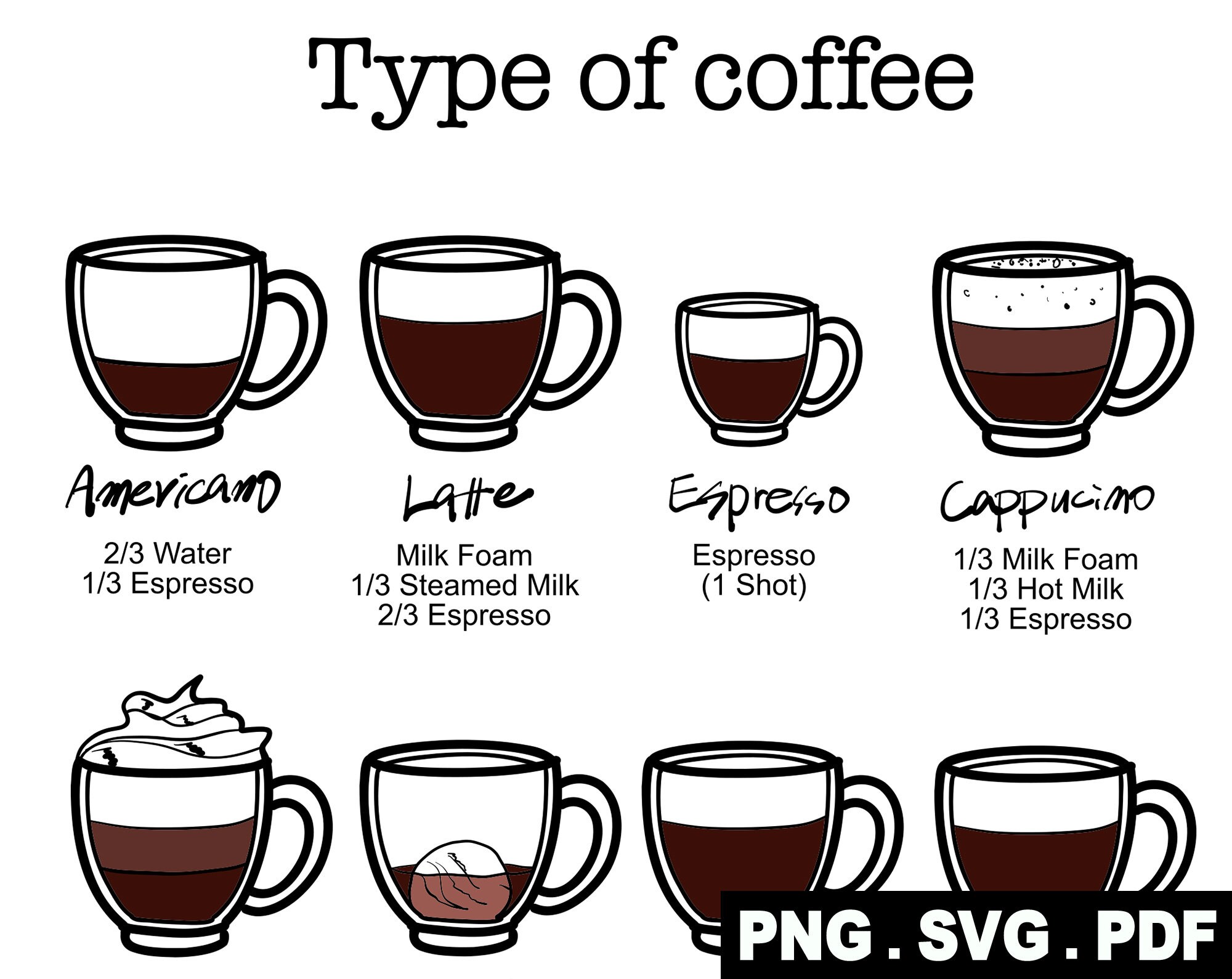 Type of Coffee Designs, SVG, PNG, PDF, Clipart, Personal and Commercial ...