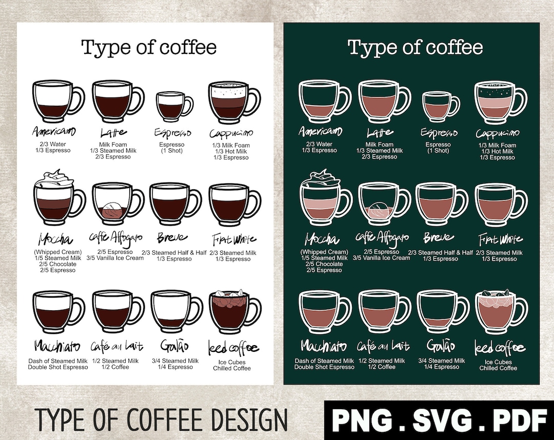 Type of Coffee Designs, SVG, PNG, PDF, Clipart, Personal and Commercial ...