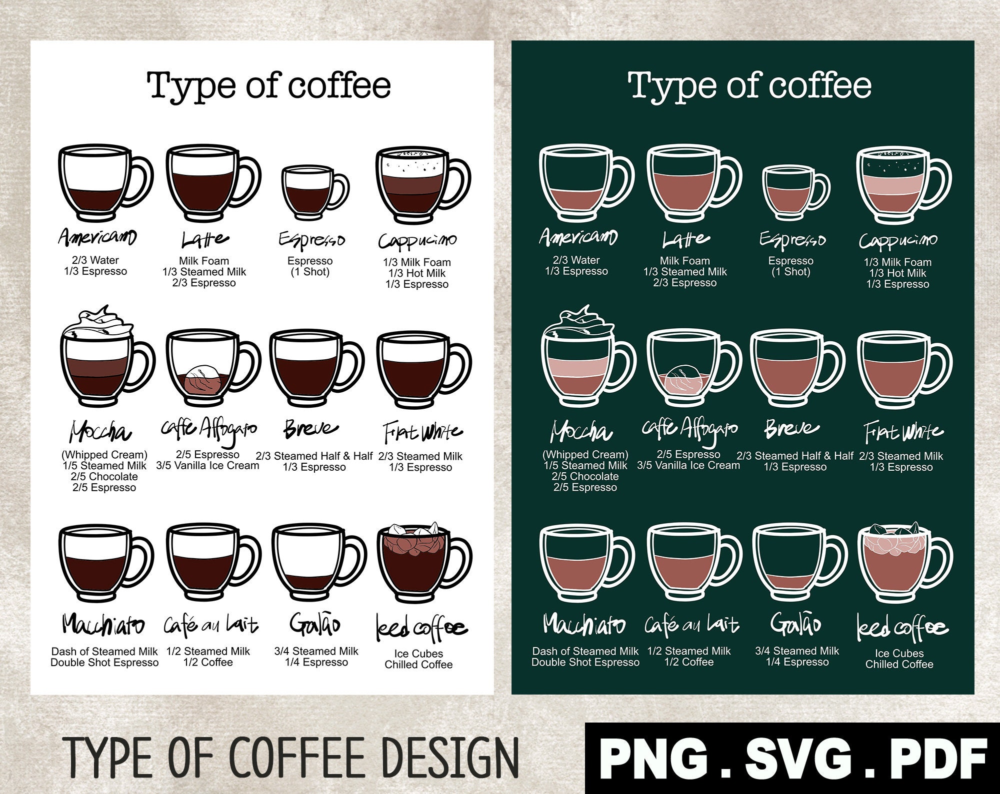 Type of Coffee Designs, SVG, PNG, PDF, Clipart, Personal and Commercial ...