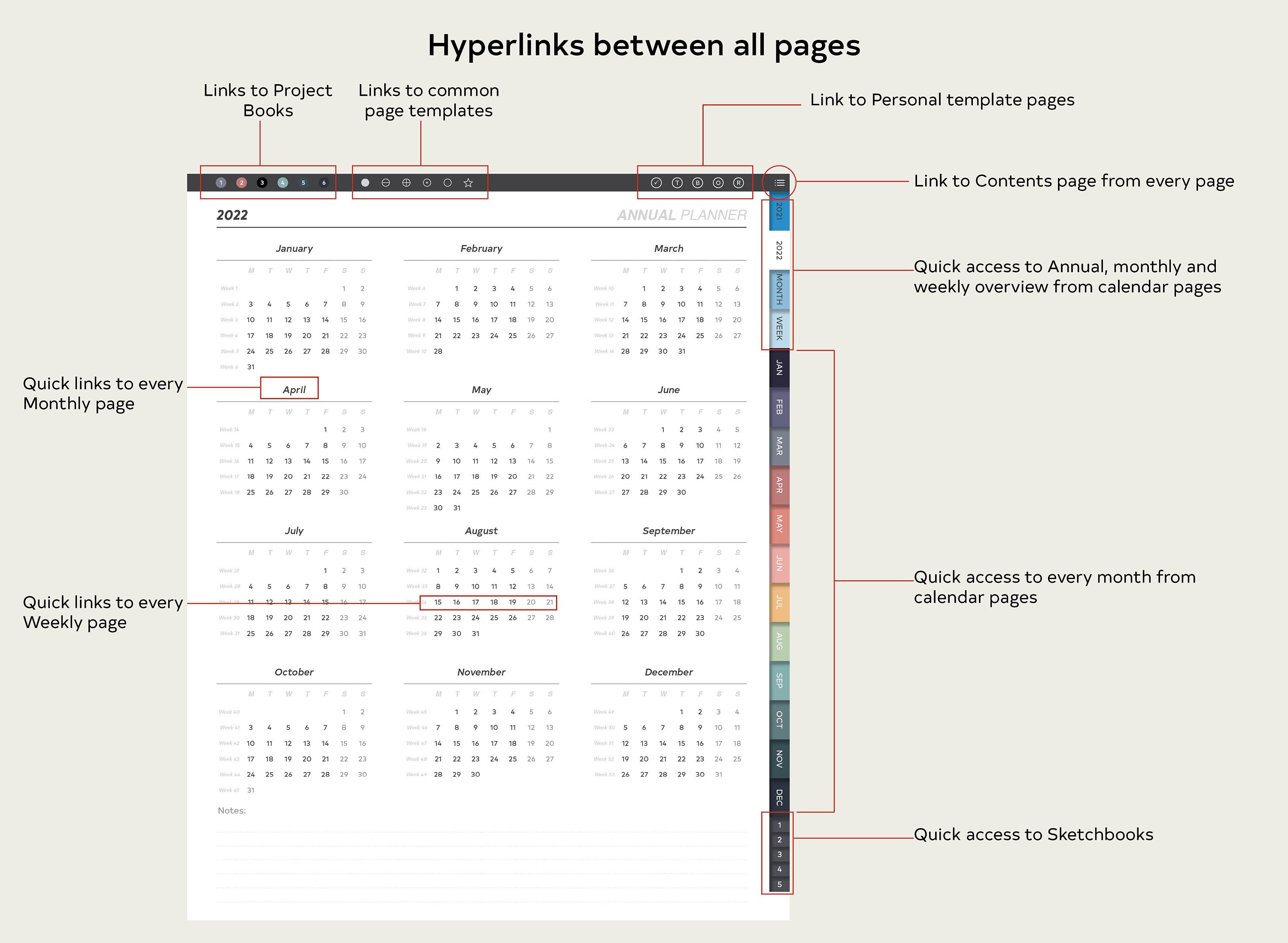 ARCHITECT Digital Planner Architect Gifts for Architects Etsy