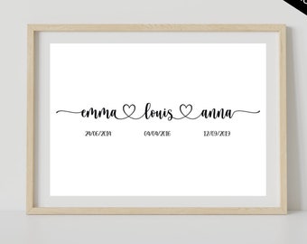 Affiche Prenoms Etsy