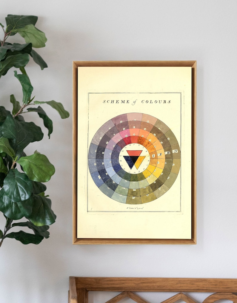 Physical Wall Art, Living Room Wall Art Print, Color Wheel Art, Scheme ...