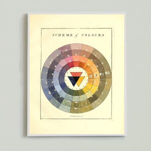 Physical Wall Art, Living Room Wall Art Print, Color Wheel Art, Scheme of Color Wall Decor, Modern Art Mid Century, Color Poster Art | 013
