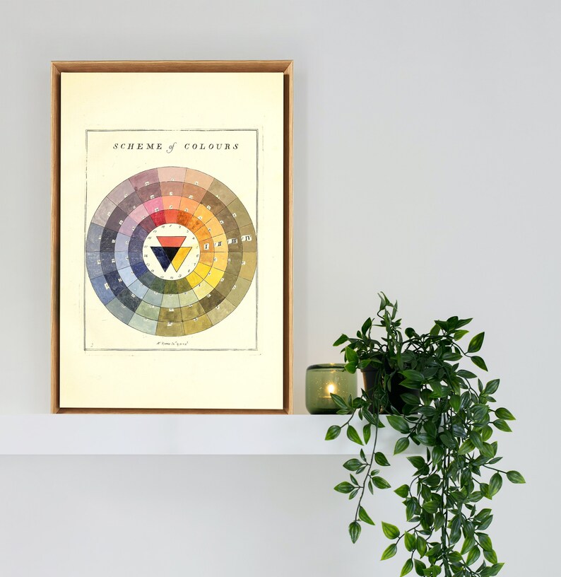 Physical Wall Art, Living Room Wall Art Print, Color Wheel Art, Scheme ...