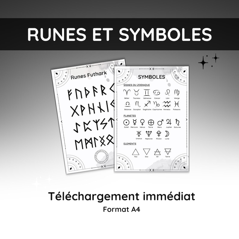 Elements Runes Poster Futhark Runes and Astro Symbols Poster, Grimoire Page, Book of Shadows ...