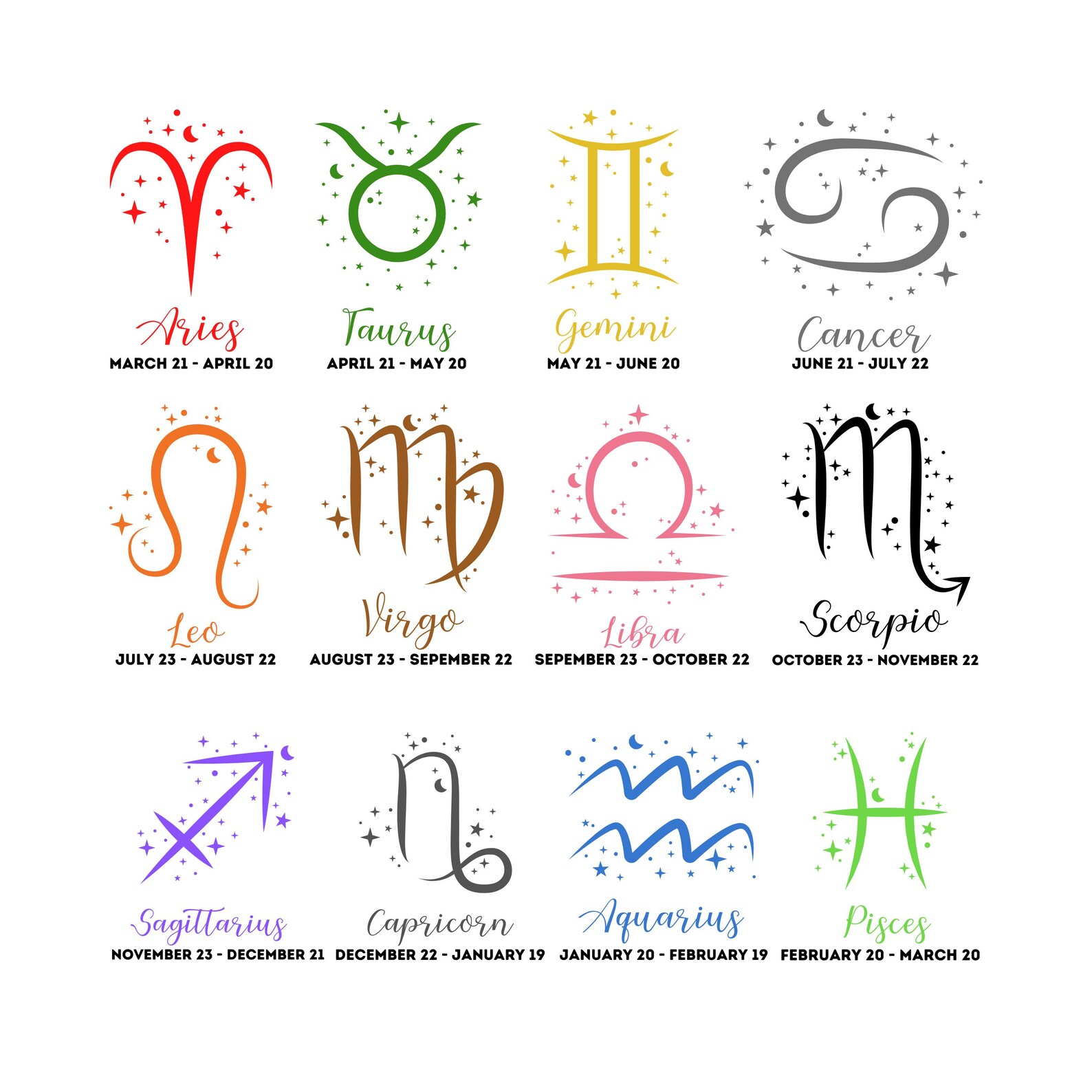 Zodiac Signs With Correct Dates and Color SVG Cut Files JPG PNG Files ...