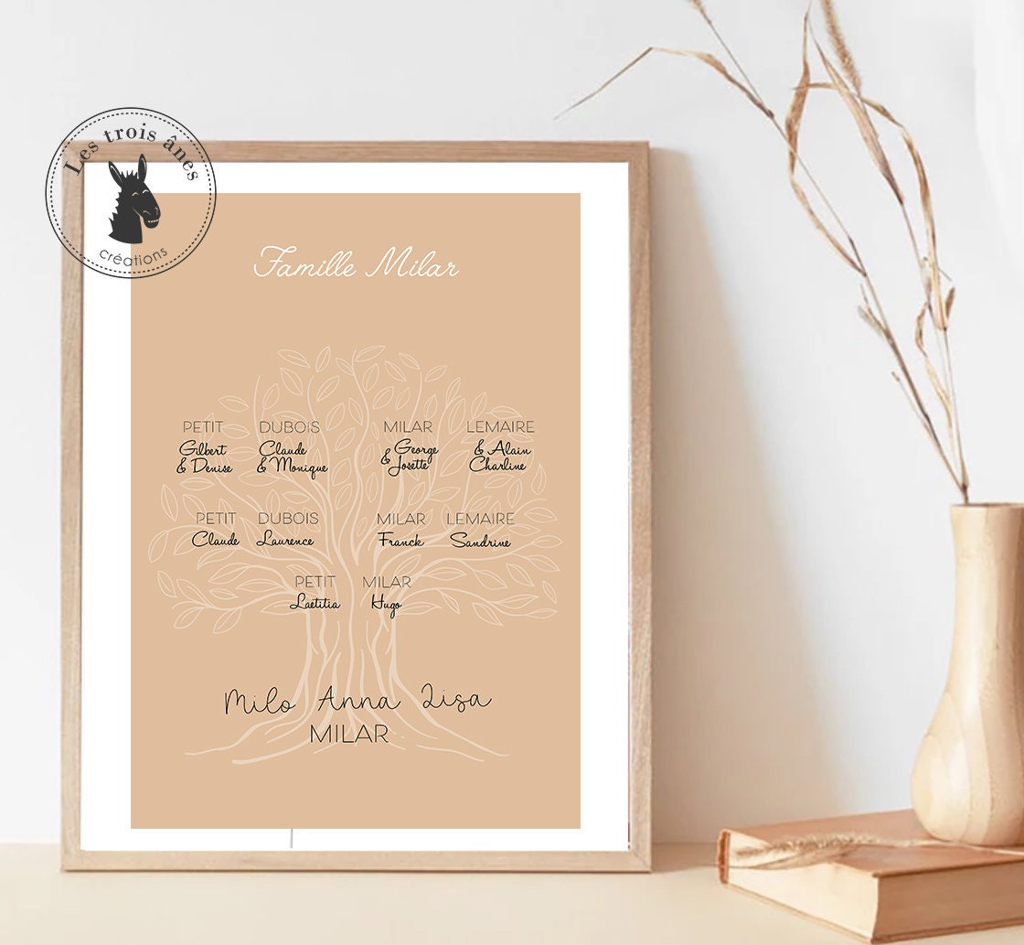 Affiche Arbre Généalogique