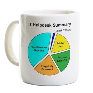 May include: White ceramic mug with the text "IT Helpdesk Summary" and a pie chart illustrating IT support issues. The chart segments include "Miscellaneous Stupidity," "Forgot My Password," "Printer Jam," and "Account Lock-Out."