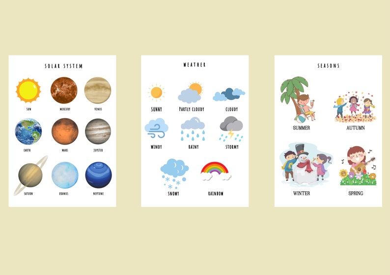 Set of 20 Educational Wall Posters 20 Homeschool Wall Posters Etsy