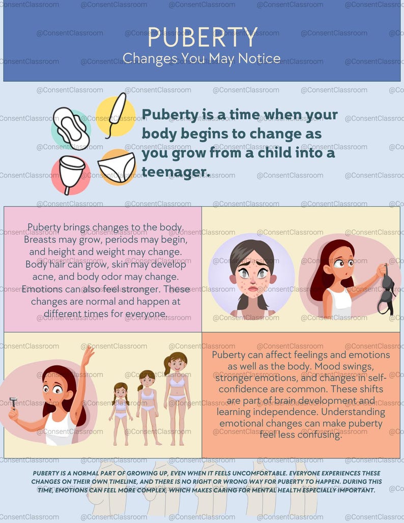 Puberty Changes for Girls Poster Etsy — free download