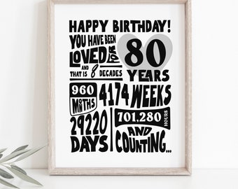 You Have Been Loved For 80 Years Printable Birthday Sign 80th Printable Download Last Minute Gift, Happy Birthday Eighty Birthday Stats